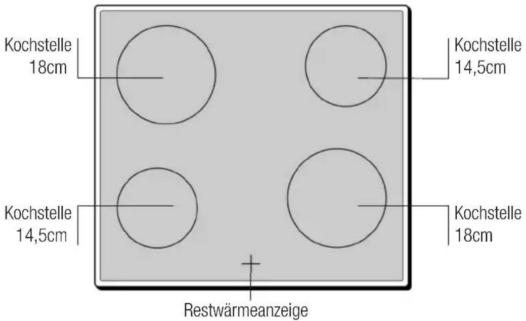 CONSTRUCTA CM30491 - DasKochfeld - 1