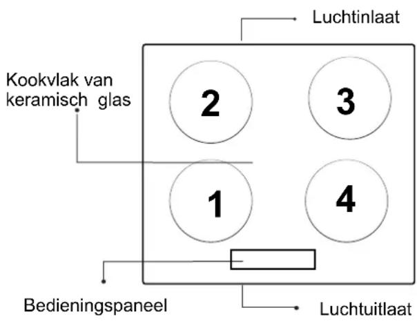 Kookvlak van keramisch glas 2 3 1 4 Bedieningspaneel Luchtinlaat Luchtuitlaat
