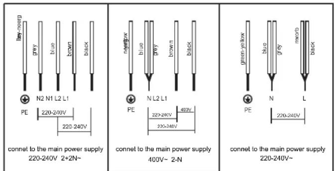light-new-pa grey blue brown black N2 N1 L2 L1 PE 220-240V 220-240V connet to the main power supply 220-240V 2+2N~ NEERPW blue grey brown black N L2 L1 PE 220-240V 400V 220-240V connet to the main power supply 400V~ 2-N green-yellow blue grey mwno N L PE 220-240V connet to the main power supply 220-240V~