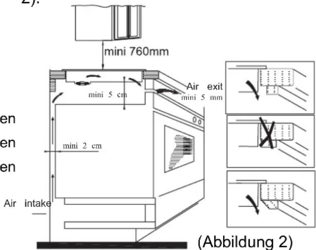 mini 760mm mini 5 cm Air exit mini 5 mm mini 2 cm Air intake (Abbildung 2)