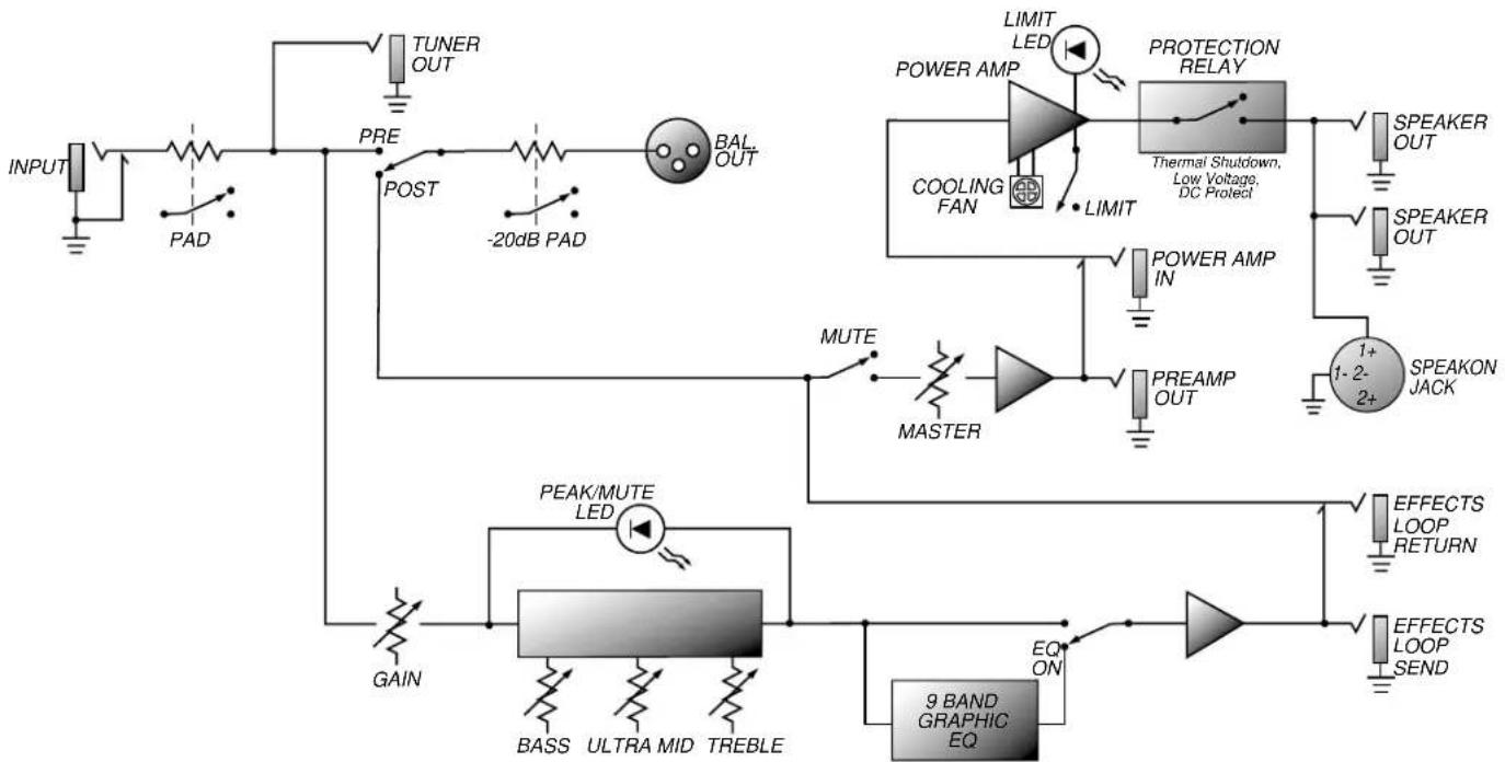 AMPEG BA500 - Troubleshooting - 3