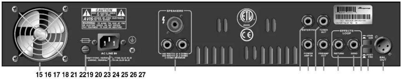 AMPEG BA500 - The Rear Panel - 1