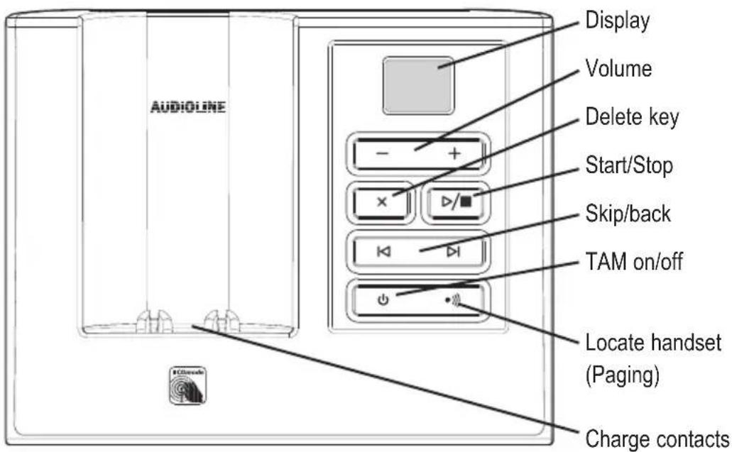 AUDIOLINE Polo 382 - Operating Elements - 1