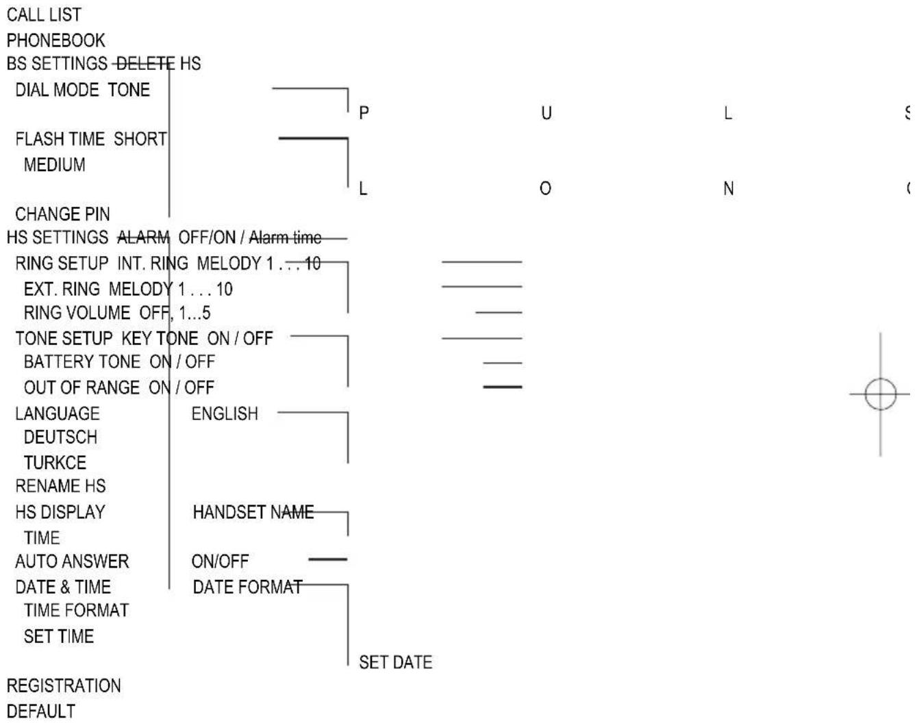 AUDIOLINE Polo 300 - Appendix - 1