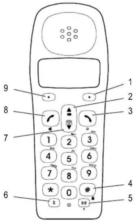 AUDIOLINE Oslo 800 - Handset ^1 - 1