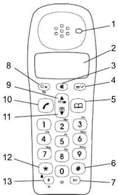 AUDIOLINE Oslo 582 - Handset - 1