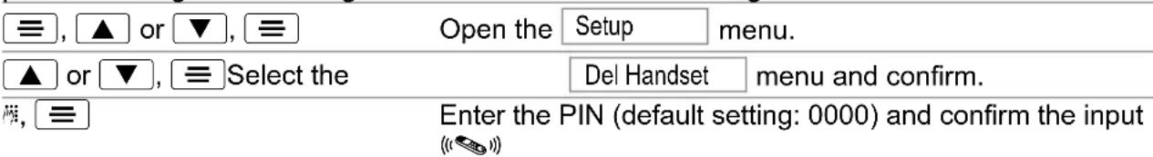AUDIOLINE Oslo 500 - Deregistering handsets - 1