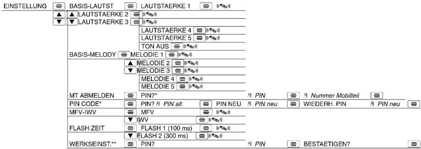 AUDIOLINE Oslo 102 - Textnachrichten (SMS) - 4