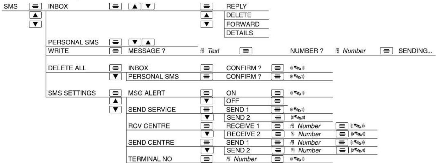 AUDIOLINE Oslo 102 - Text messages (SMS) - 1