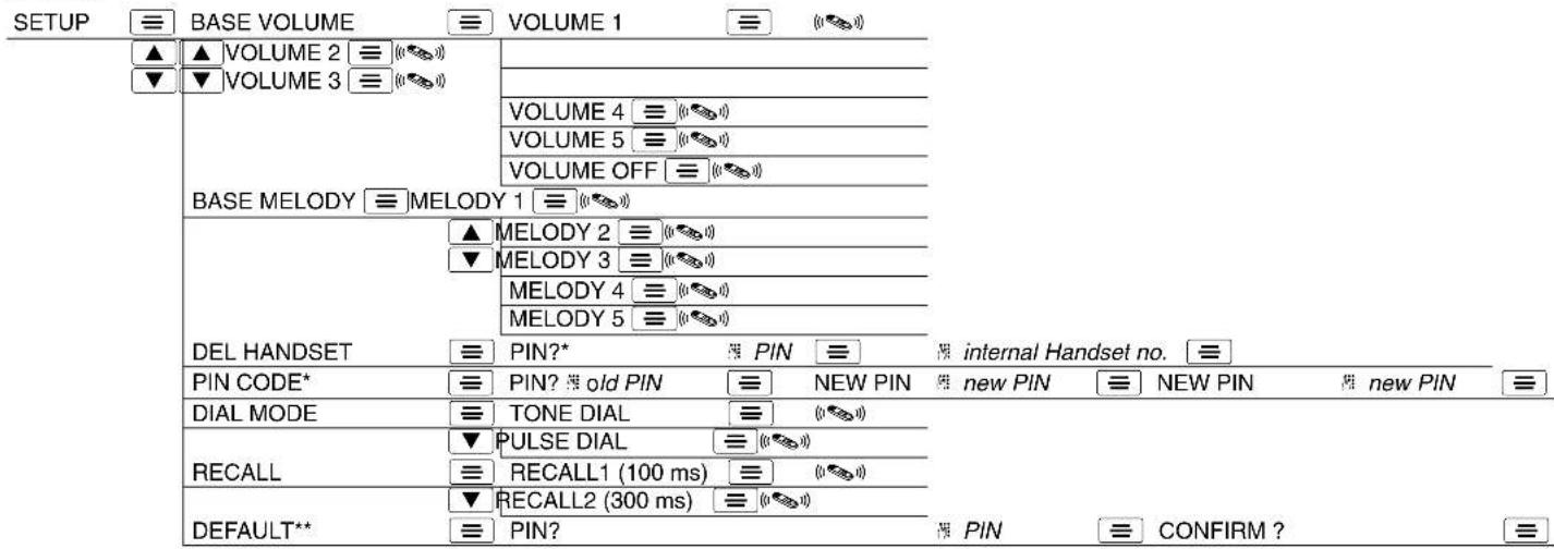 AUDIOLINE Oslo 102 - Text messages (SMS) - 3