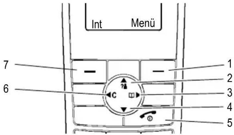 AUDIOLINE Euro 880 - Navigationstasten - 2