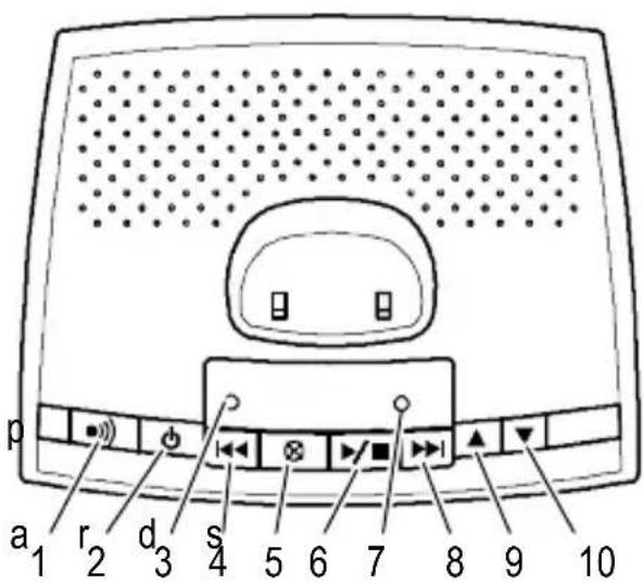 AUDIOLINE Euro 880 - Basestation(answeringmachine) - 2