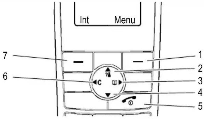 AUDIOLINE Euro 880 - Navigationbuttons - 2