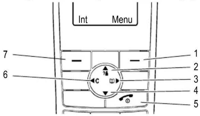 AUDIOLINE Euro 802 - Navigation buttons - 1