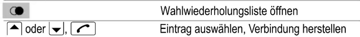 AUDIOLINE ISDN Terminal 500 - Wahlwiederholung - 1