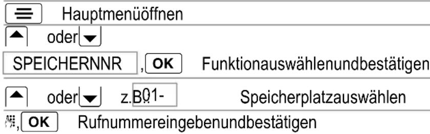 AUDIOLINE Football DECT200 - Einträgeim Rufnummernspeichererstellen - 1