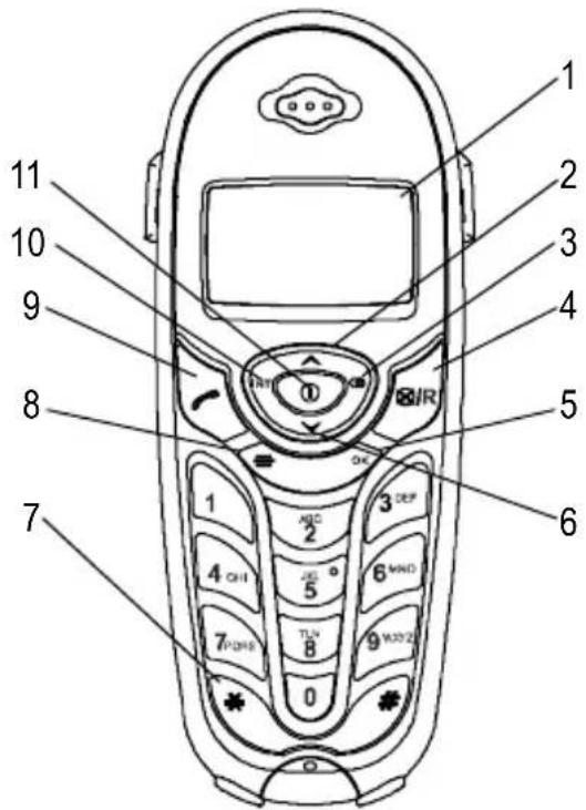 AUDIOLINE Football DECT200 - Handset - 1