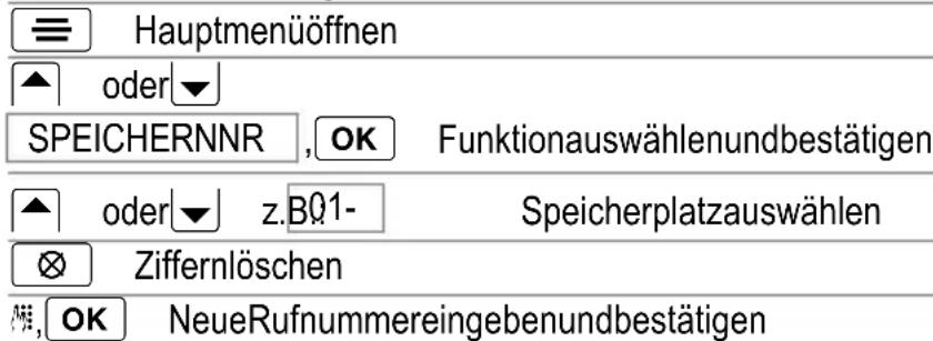 AUDIOLINE Football DECT200 - Einträgeim Rufnummernspeicherändern - 1