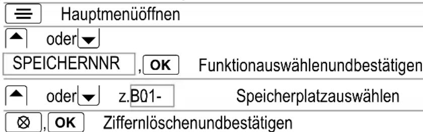 AUDIOLINE Football DECT200 - Eintragausdem Rufnummernspeicherlöschen - 1