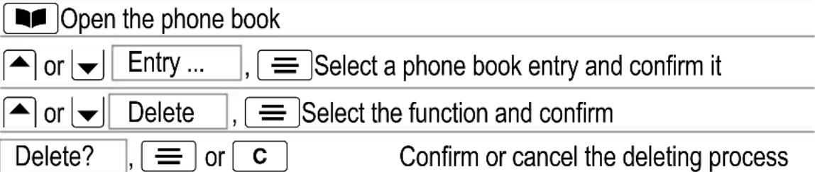 AUDIOLINE Euro 380 - Deleting phone book entries - 1