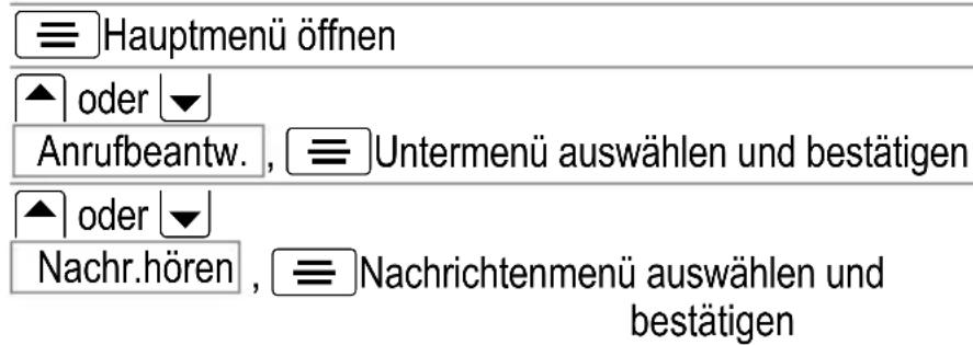 AUDIOLINE Euro 380 - Nachrichtenmenü öffnen - 1