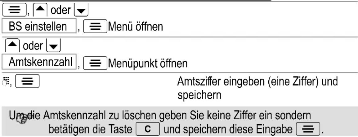 AUDIOLINE Euro 380 - Nebenstellenanlagen / Zusatzdienste - 1