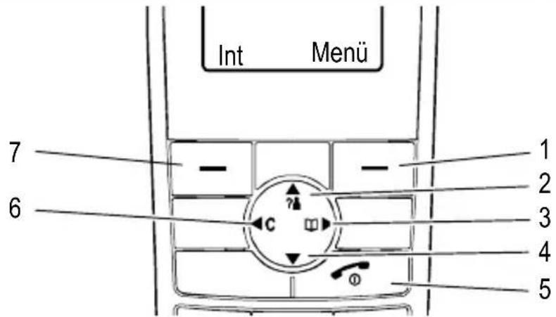 AUDIOLINE Euro 882 - Navigationstasten - 1