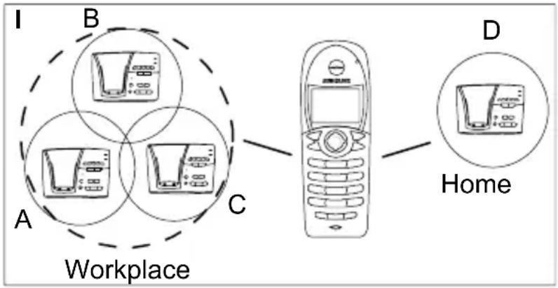 AUDIOLINE DECT6800 Bundle - Mobility through different locations - 1