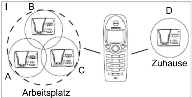AUDIOLINE DECT6800 Bundle - Mobilität durch unterschiedliche Standorte - 1