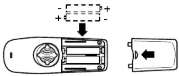 AUDIOLINE DECT6800 Bundle - Inserting the standard batteries - 1