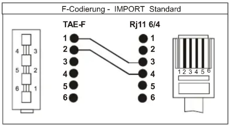 AUDIOLINE DECT8048 - Changing the telephone cable - 1