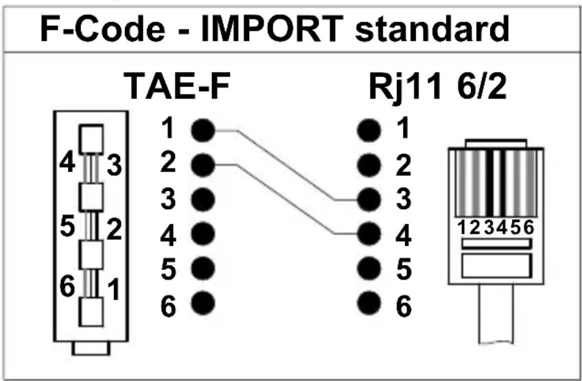 AUDIOLINE DECT A 182 - Telefonkabel austauschen - 1