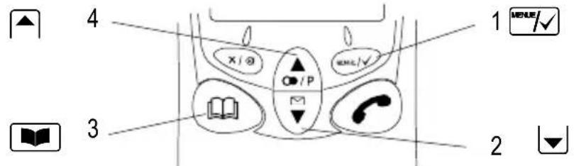 AUDIOLINE DECT 8848 - Navigation buttons - 1