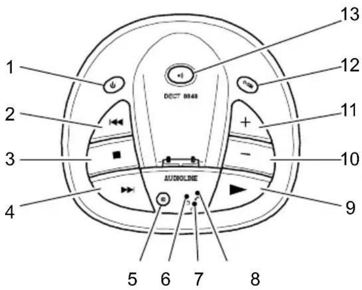 AUDIOLINE DECT 8848 - Base station - 1