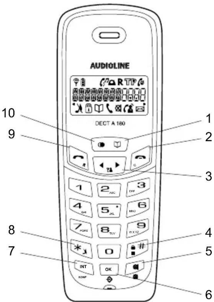 AUDIOLINE DECT A 180 - Handset - 1