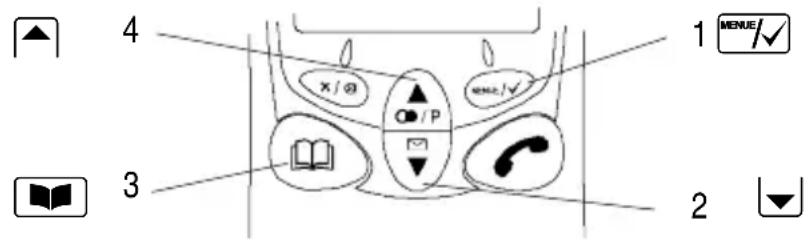 AUDIOLINE DECT 8048B - Navigationstasten - 1