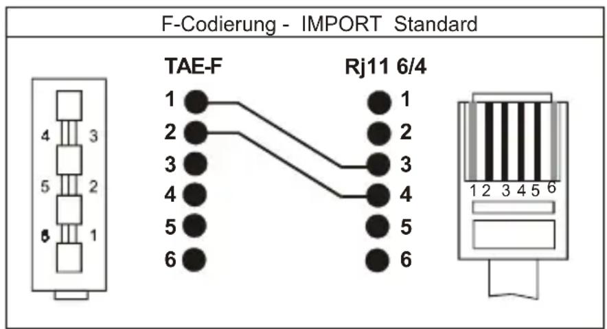 AUDIOLINE DECT 7800B - Changing the telephone cable - 1