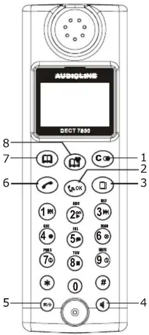 AUDIOLINE DECT 7800B - - Operational elements - - 1