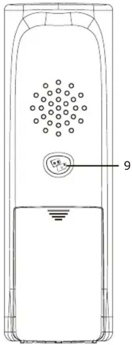AUDIOLINE DECT 7800B - - Operational elements - - 2