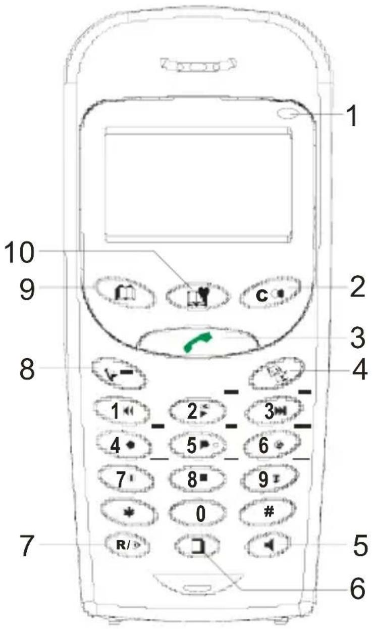 AUDIOLINE Dect 7800B micro - - Operational elements - - 1