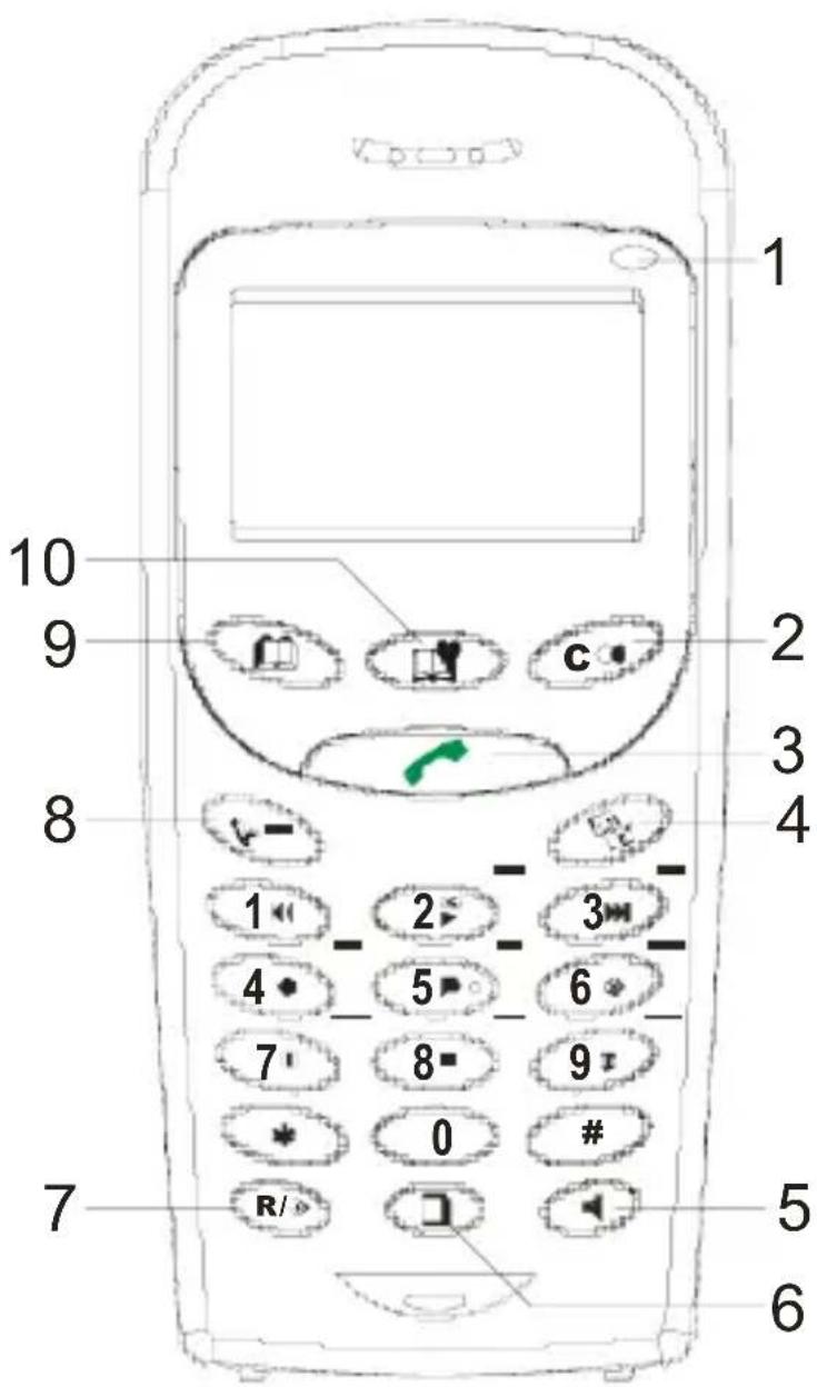 AUDIOLINE Dect 7800B micro - Bedienelemente - 1