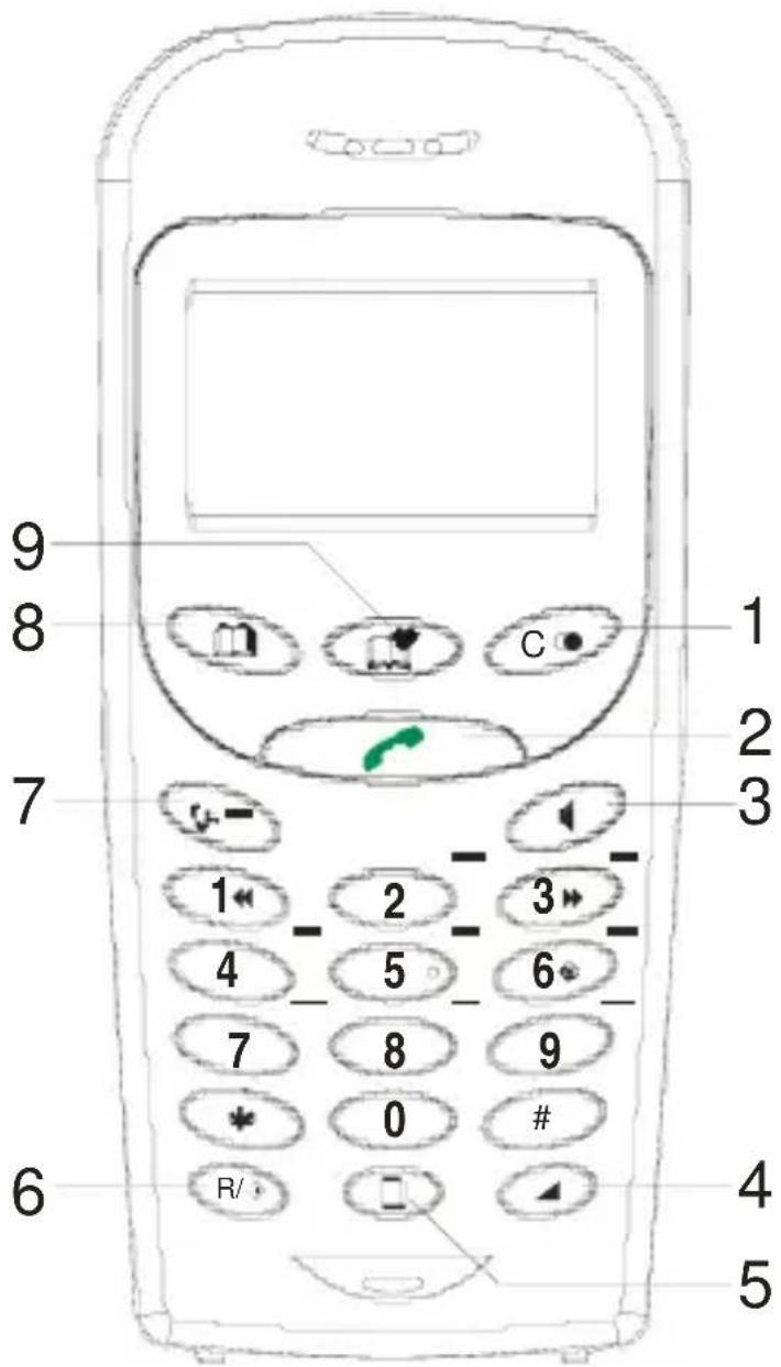 AUDIOLINE Dect 7501 micro - - Bedienelemente - - 1