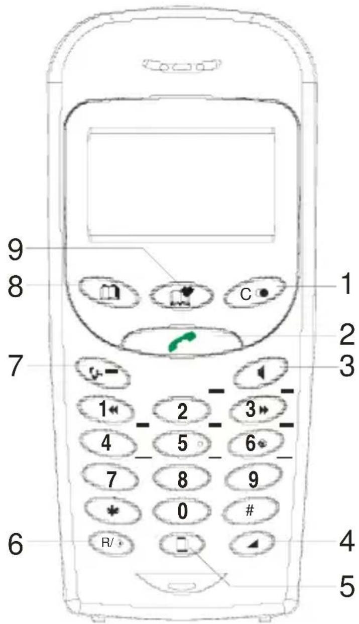 AUDIOLINE Dect 7501 micro - - Operational elements - - 1
