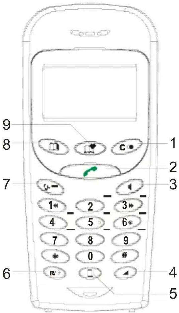 AUDIOLINE Dect 7500B Micro - - Bedienelemente - - 1