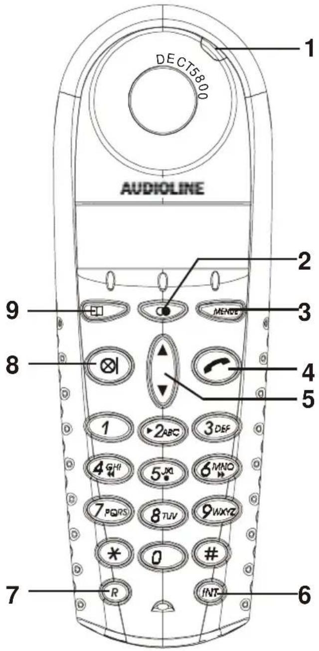 AUDIOLINE DECT 5800 - Bedienelemente - 1