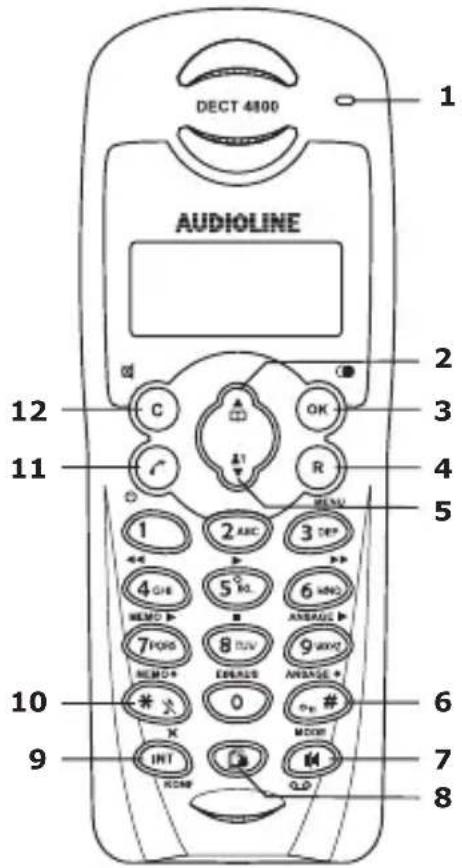 AUDIOLINE DECT 4800B - User controls - 1