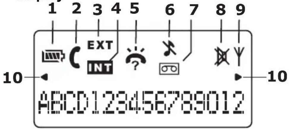 AUDIOLINE DECT 4800B - The display - 1