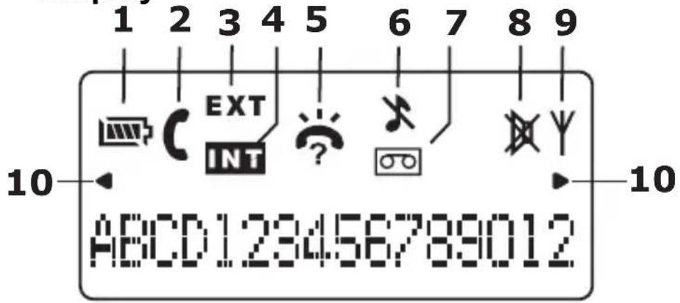 AUDIOLINE DECT 4800B - Das Display - 1