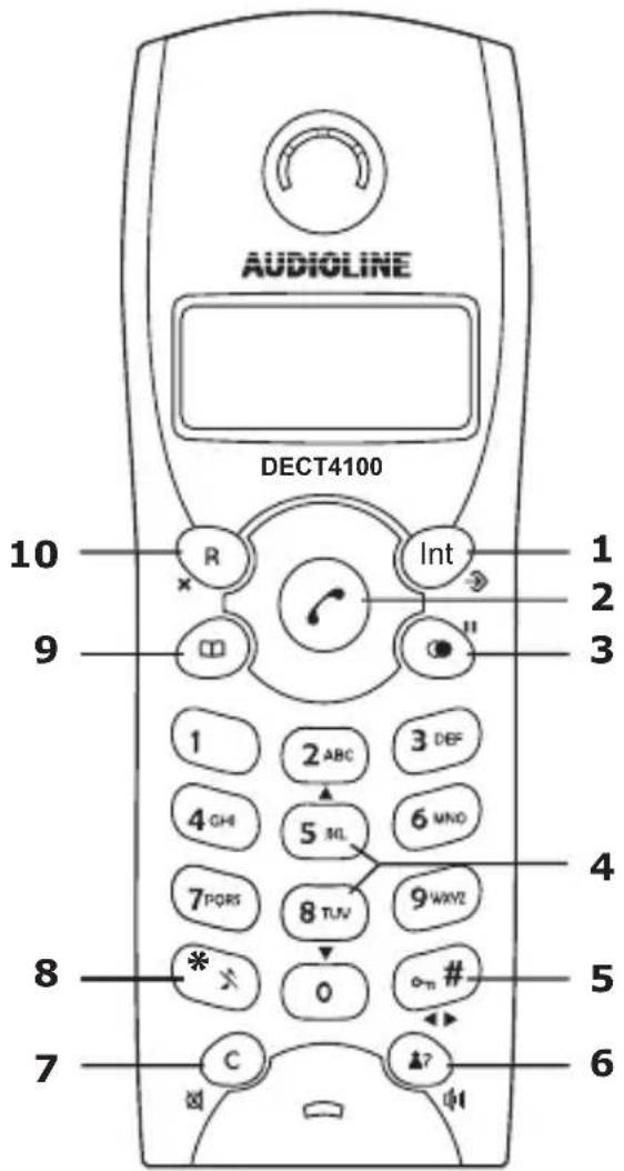 AUDIOLINE DECT 4100B - User controls - 1