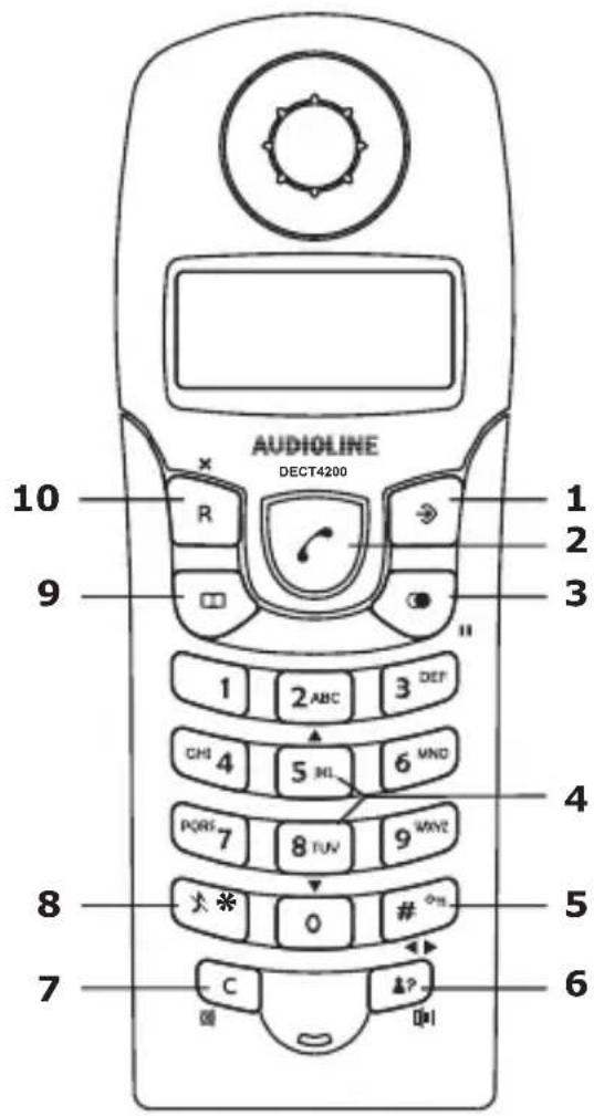 AUDIOLINE DECT 4200 - User controls - 1